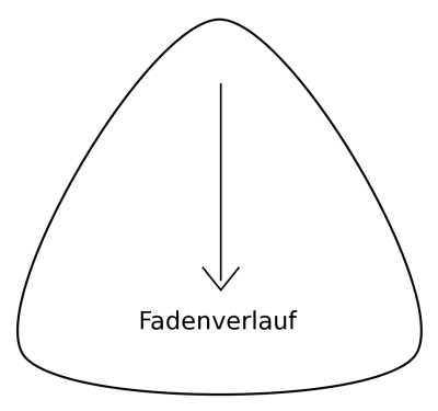 Mehritis Schnitt zum Nachn&auml;hen